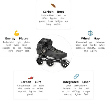 FR SL Speed Black 2025 Skates