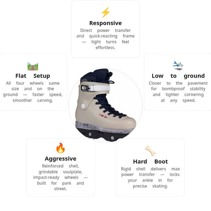 USD Sway Witzemann II Aggressive Skates