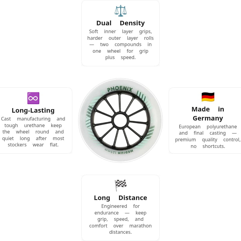 Powerslide Phoenix DD Medium 125mm/84A Wheels (Pack of 6)