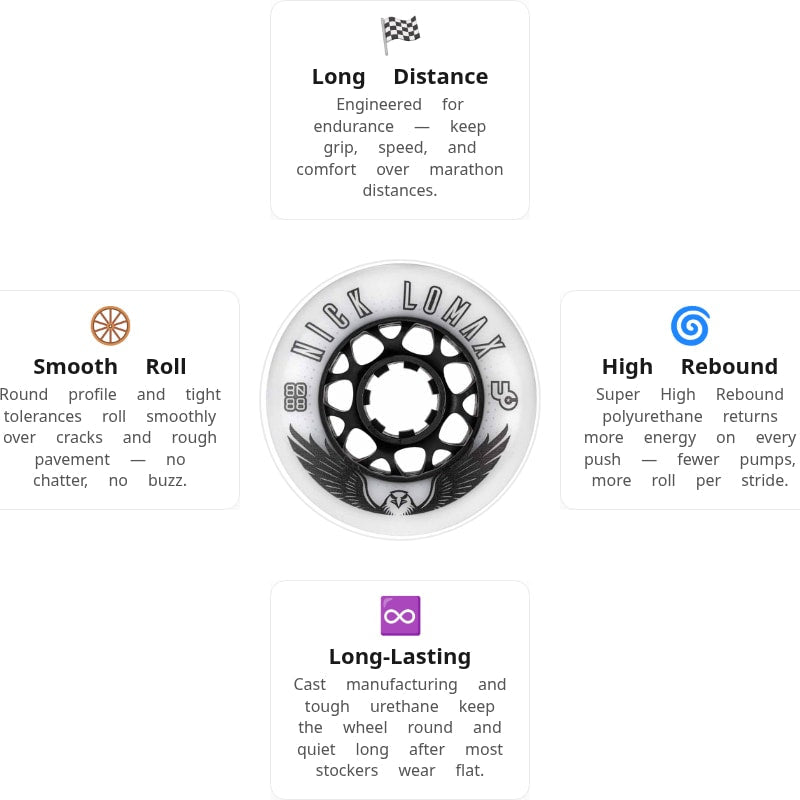 Undercover Nick Lomax 80mm/88A Wheels (Pack of 4)