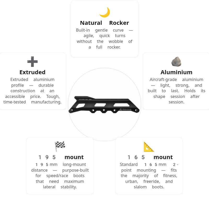 Rollerblade 274 Twister R Frame 90/110 Frame