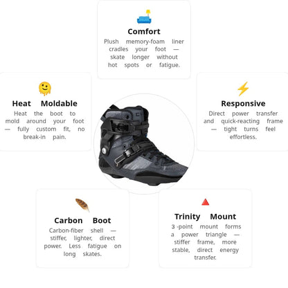 Powerslide HC Evo Pro Grey Boot Only