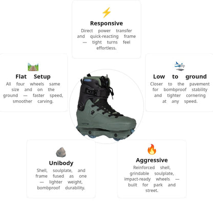 USD Aeon 60 Note Aggressive Skates