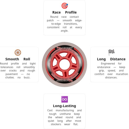 Powerslide PS ONE Pack 84mm/82A Wheels (Pack of 8)