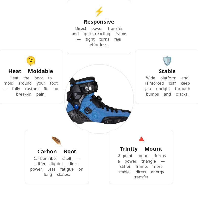 Powerslide Arise PDS Blue TRI Boot Only
