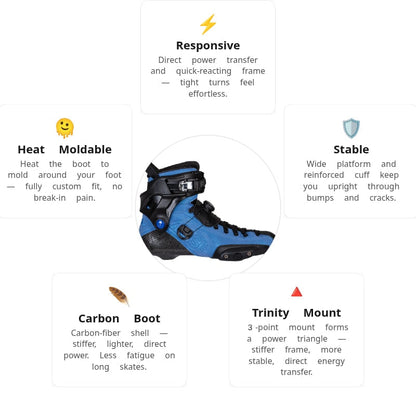 Powerslide Arise PDS Blue TRI Boot Only